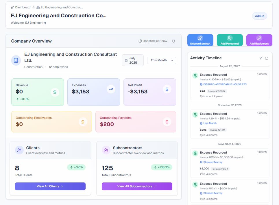 Comprehensive Project Dashboard Dashboard